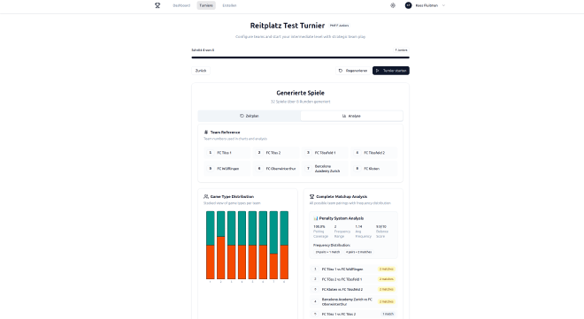 Start Statistics